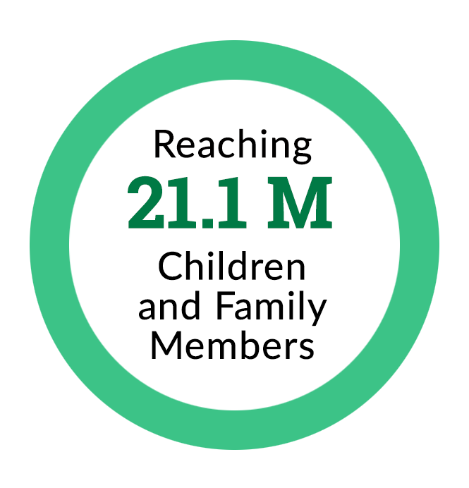 ChildFund makes a difference for 21.1 million people worldwide.