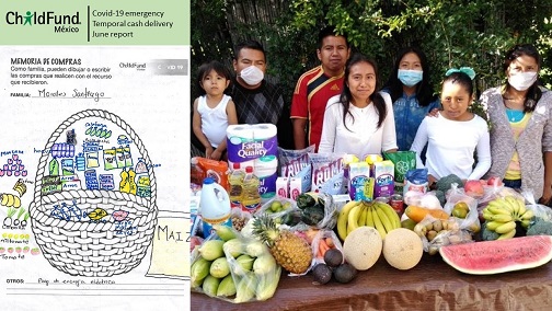 Drawing of basket with food items and image of family outdoors wearing masks with food in Mexico.
