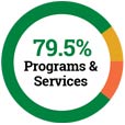 Program Services 81.1