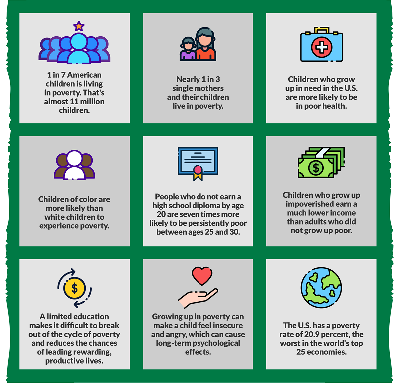 poverty statistics infographic with poverty statistics