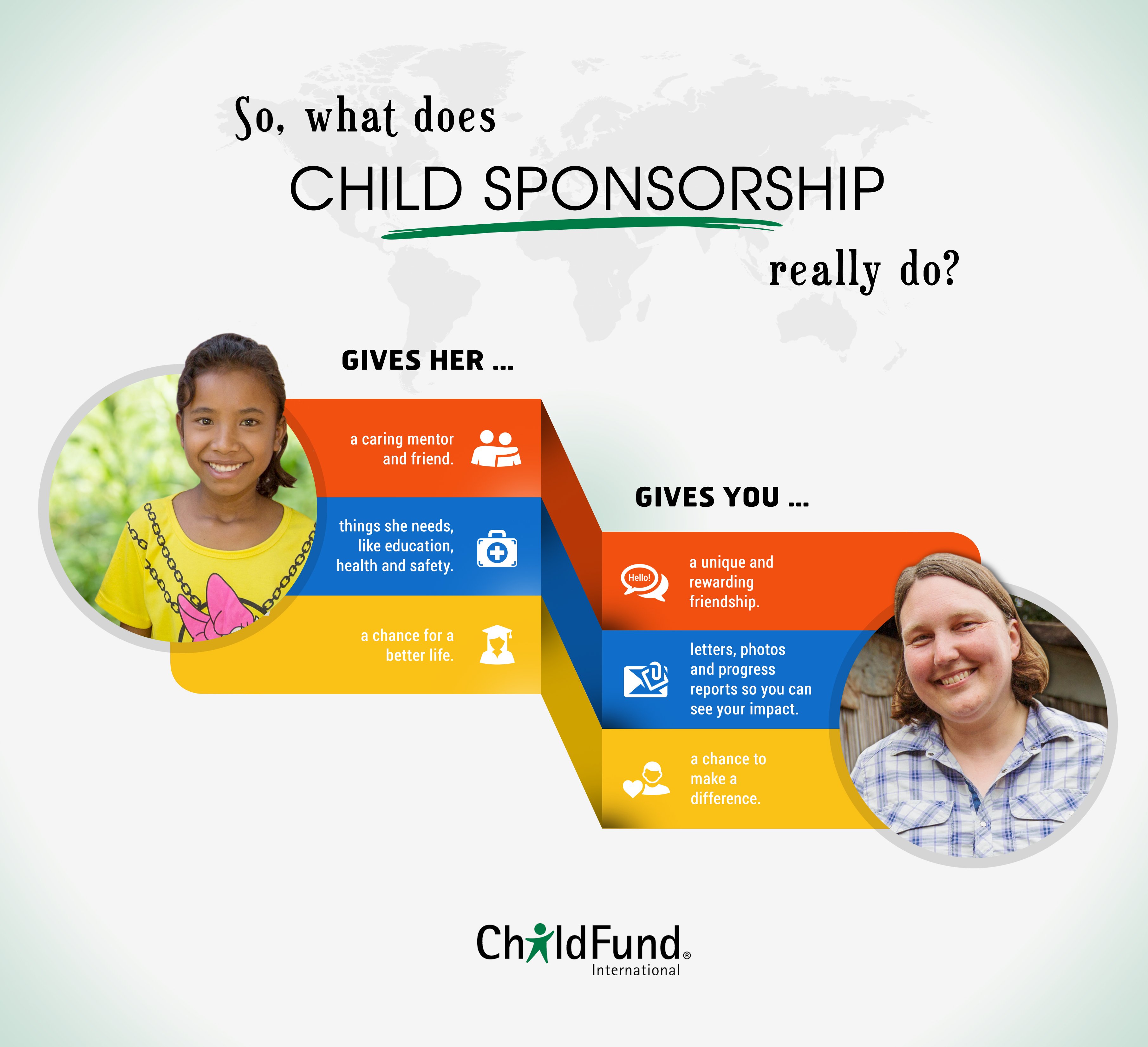 info graphic of how sponsorship works, what sponsorship does 