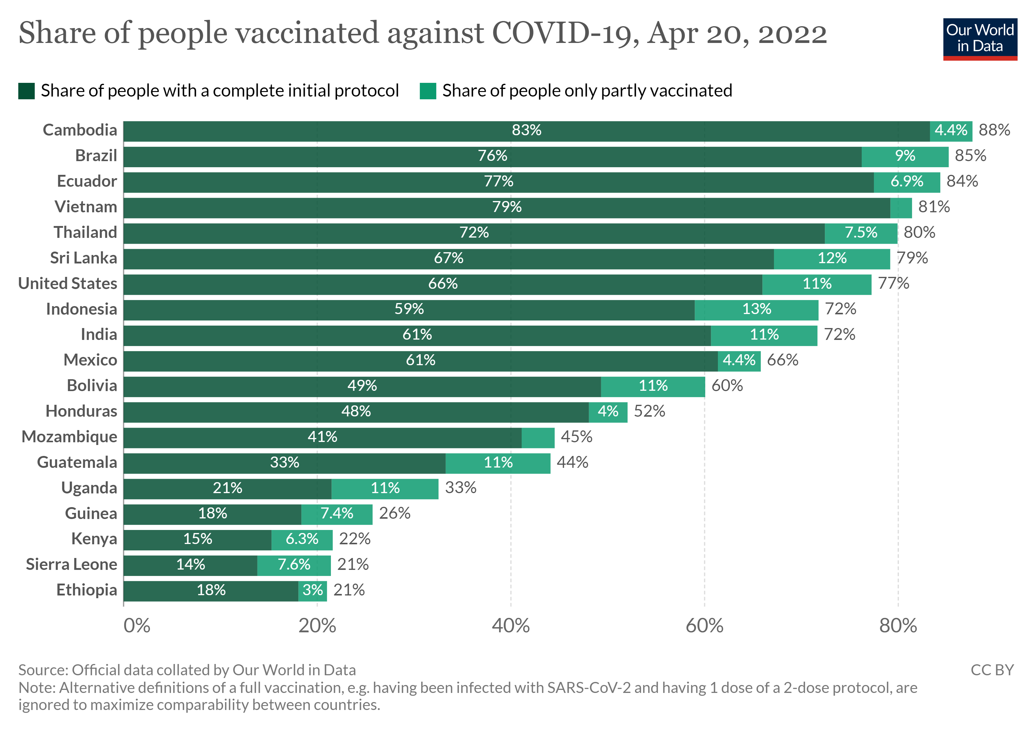 COVID-19 vaccine doses administered per 100 people